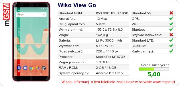 Dane telefonu Wiko View Go
