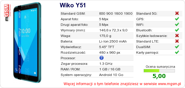 Dane telefonu Wiko Y51