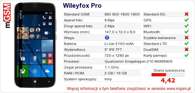 Dane telefonu Wileyfox Pro