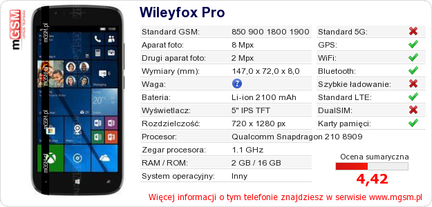 Dane telefonu Wileyfox Pro