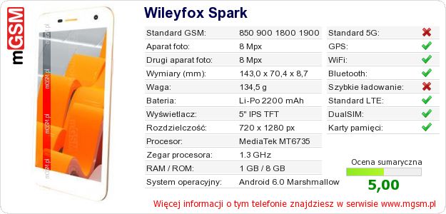 Dane telefonu Wileyfox Spark