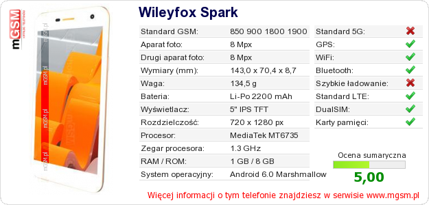 Dane telefonu Wileyfox Spark