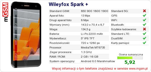 Dane telefonu Wileyfox Spark +