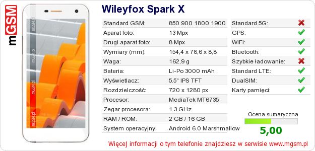 Dane telefonu Wileyfox Spark X