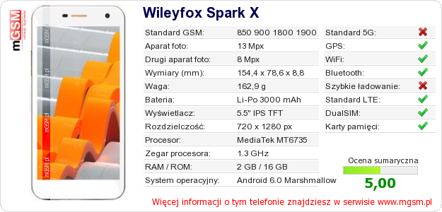 Dane telefonu Wileyfox Spark X Dane telefonu Wileyfox Spark X