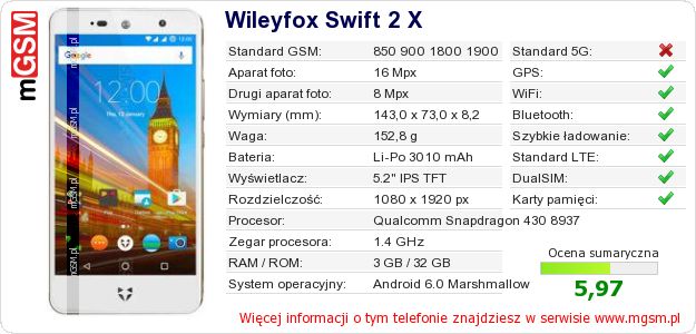 Dane telefonu Wileyfox Swift 2 X