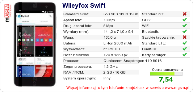 Dane telefonu Wileyfox Swift