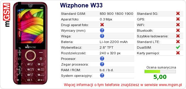 Dane telefonu Wizphone W33