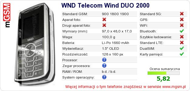 Dane telefonu WND Telecom Wind DUO 2000