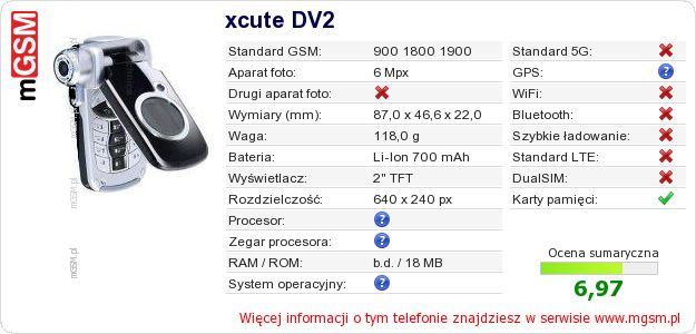 Dane telefonu xcute DV2