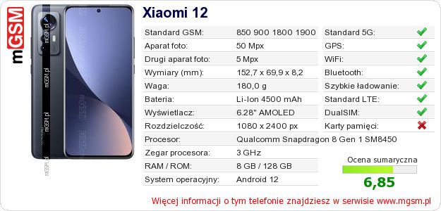 Dane telefonu Xiaomi 12