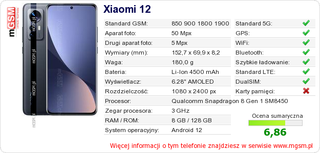 Dane telefonu Xiaomi 12