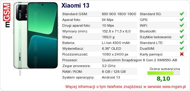 Dane telefonu Xiaomi 13