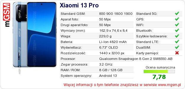 Dane telefonu Xiaomi 13 Pro