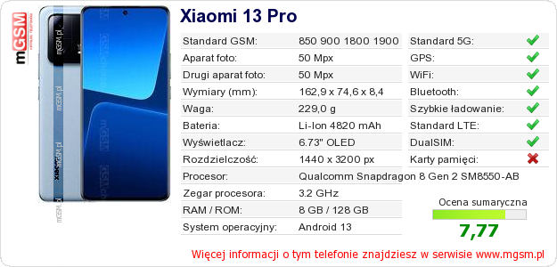 Dane telefonu Xiaomi 13 Pro Dane telefonu Xiaomi 13 Pro