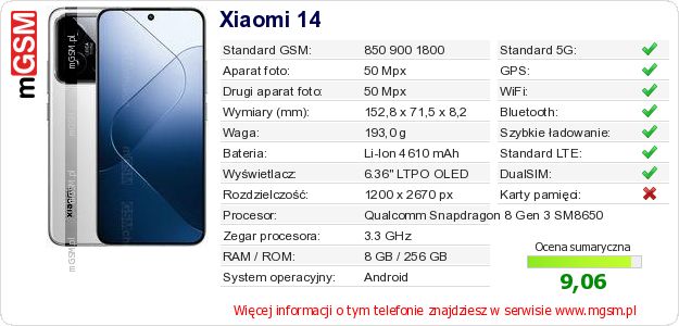 Dane telefonu Xiaomi 14 Dane telefonu Xiaomi 14