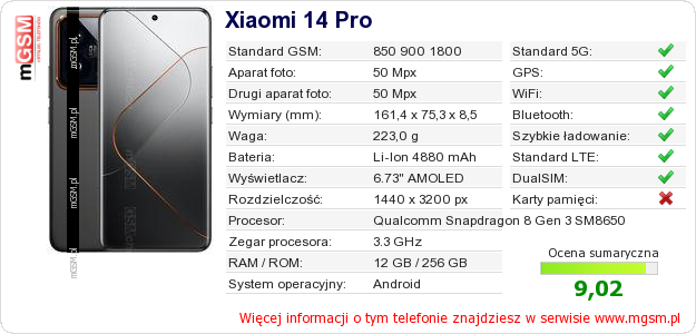 Dane telefonu Xiaomi 14 Pro Dane telefonu Xiaomi 14 Pro