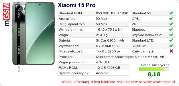 Dane telefonu Xiaomi 15 Pro Dane telefonu Xiaomi 15 Pro