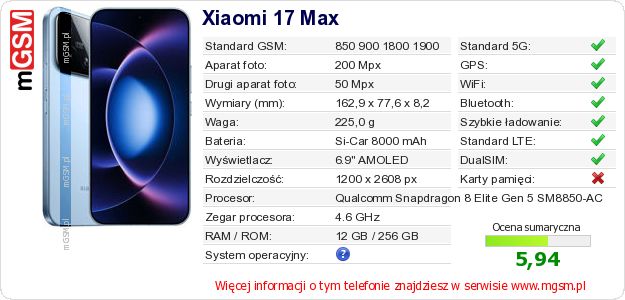 Dane telefonu Xiaomi 17 Max