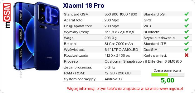 Dane telefonu Xiaomi 18 Pro Dane telefonu Xiaomi 18 Pro