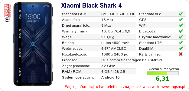 Dane telefonu Xiaomi Black Shark 4