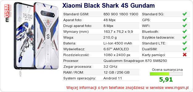 Dane telefonu Xiaomi Black Shark 4S Gundam