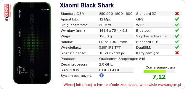 Dane telefonu Xiaomi Black Shark