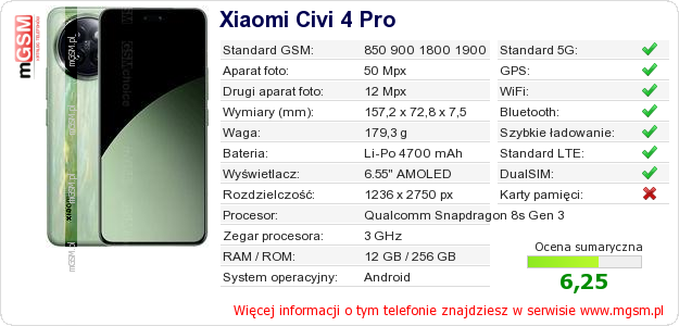 Dane telefonu Xiaomi Civi 4 Pro