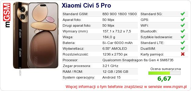 Dane telefonu Xiaomi Civi 5 Pro