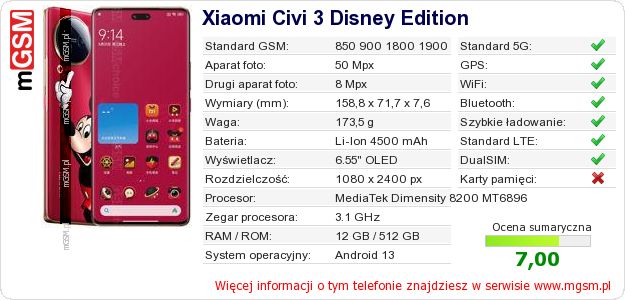 Dane telefonu Xiaomi Civi 3 Disney Edition Dane telefonu Xiaomi Civi 3 Disney Edition
