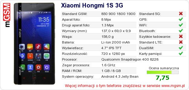 Dane telefonu Xiaomi Hongmi 1S 3G