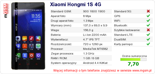 Dane telefonu Xiaomi Hongmi 1S 4G