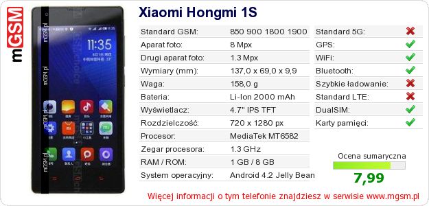 Dane telefonu Xiaomi Hongmi 1S