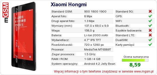 Dane telefonu Xiaomi Hongmi