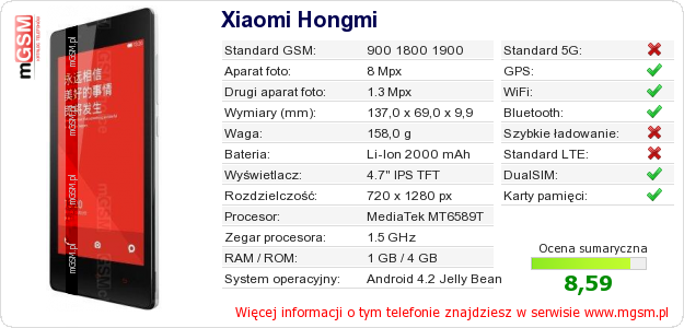 Dane telefonu Xiaomi Hongmi
