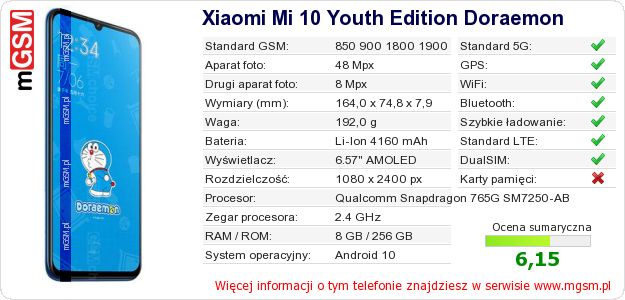 Dane telefonu Xiaomi Mi 10 Youth Edition Doraemon Dane telefonu Xiaomi Mi 10 Youth Edition Doraemon