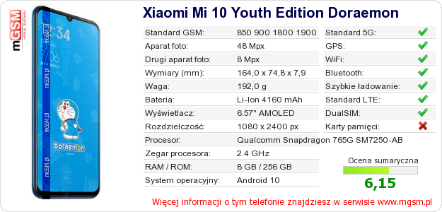 Dane telefonu Xiaomi Mi 10 Youth Edition Doraemon Dane telefonu Xiaomi Mi 10 Youth Edition Doraemon