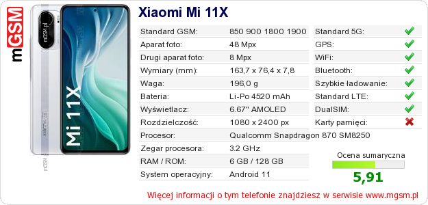 Dane telefonu Xiaomi Mi 11X