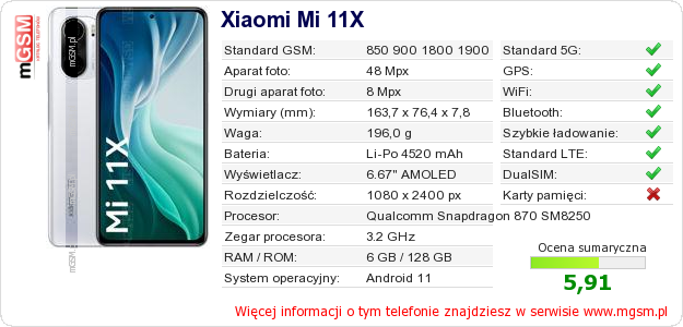 Dane telefonu Xiaomi Mi 11X