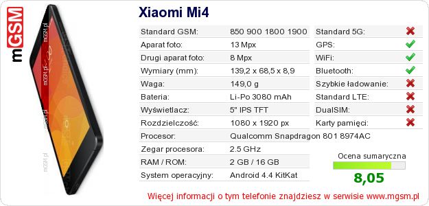 Dane telefonu Xiaomi Mi4