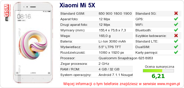 Dane telefonu Xiaomi Mi 5X