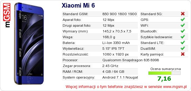 Dane telefonu Xiaomi Mi 6 Dane telefonu Xiaomi Mi 6