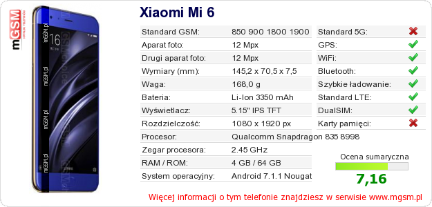 Dane telefonu Xiaomi Mi 6