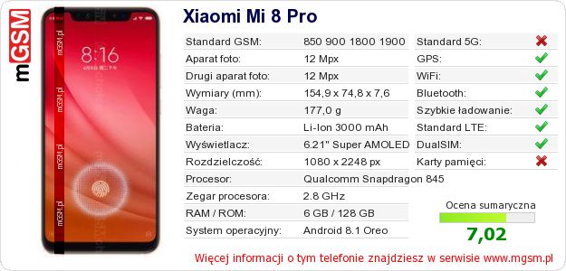 Dane telefonu Xiaomi Mi 8 Pro