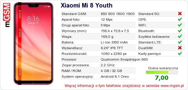 Dane telefonu Xiaomi Mi 8 Youth