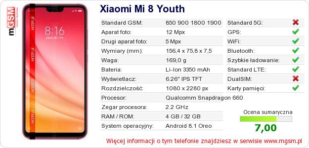 Dane telefonu Xiaomi Mi 8 Youth Dane telefonu Xiaomi Mi 8 Youth