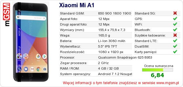 Dane telefonu Xiaomi Mi A1