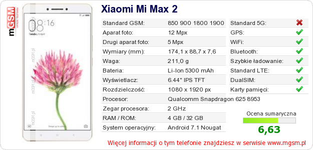 Dane telefonu Xiaomi Mi Max 2