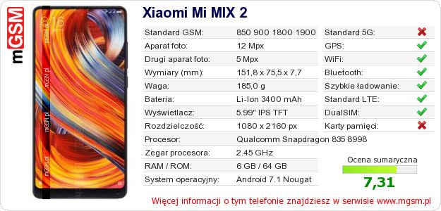 Dane telefonu Xiaomi Mi MIX 2