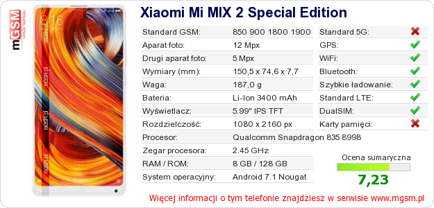 Dane telefonu Xiaomi Mi MIX 2 Special Edition